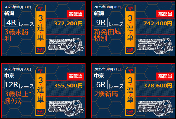好配当21の的中実績