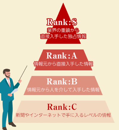 RANK S・A情報