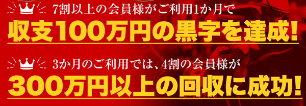 収支100万円の黒字を達成！300万円以上の回収に成功！