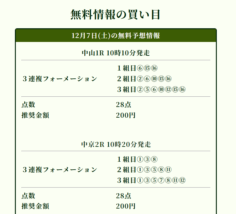 競馬ナンバー１の的中実績３