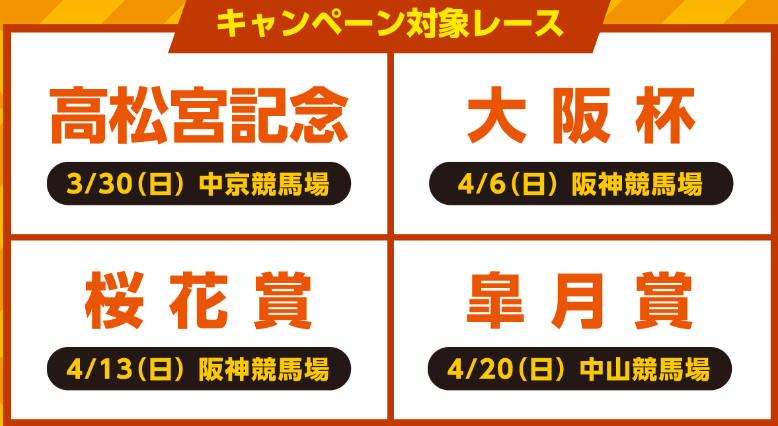 キャンペーン対象レース