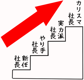 社長KEIBAのランクシステム