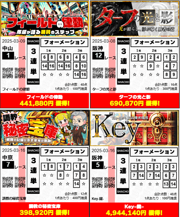 社長KEIBAの的中実績