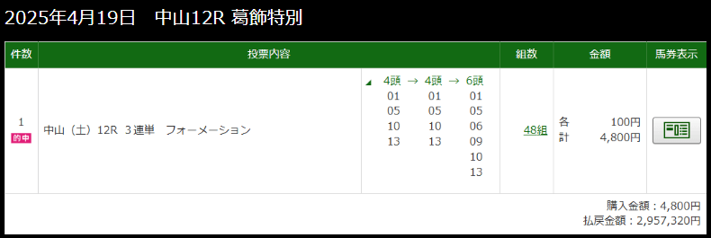 高額配当愛好会の的中実績