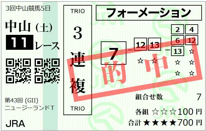 ニュージーランドトロフィー的中馬券