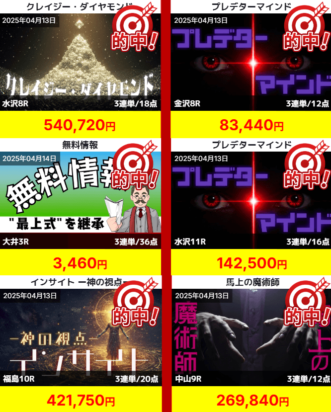 最上式馬券投票券の的中実績