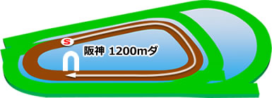 阪神ダート1200ｍ