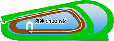 阪神1400mダート