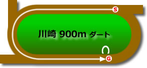 川崎ダート900m