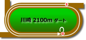 川崎2100ダート