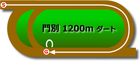 門別1200mダート