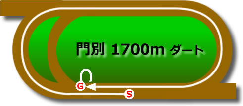 門別1700mダート