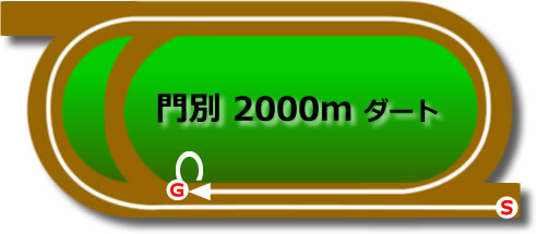門別ダート2000m