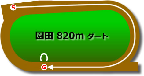 園田820mダート