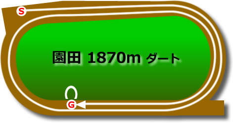 園田1870mダート