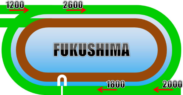 福島芝コース