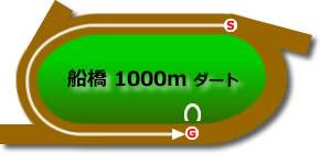 船橋1000mダート