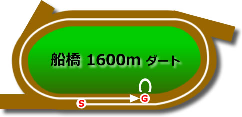 船橋1600mダート