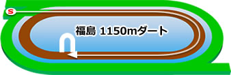 福島1150mダート