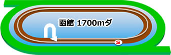 函館1700mダート