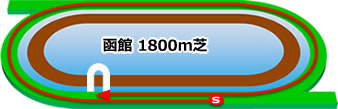 函館芝1800m