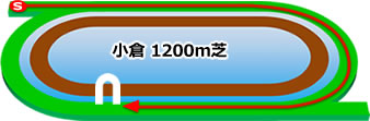 小倉1200m芝