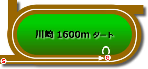 川崎1600mダート