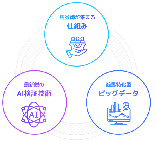 万馬券EXPOの仕組み