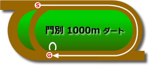 門別1000mダート