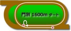 門別1600mダート