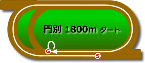 門別1800mダート