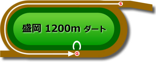 盛岡1200mダート