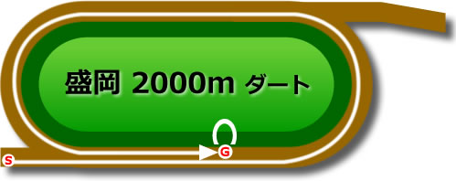 盛岡2000mダート