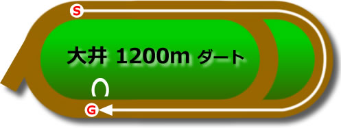 大井1200mダート