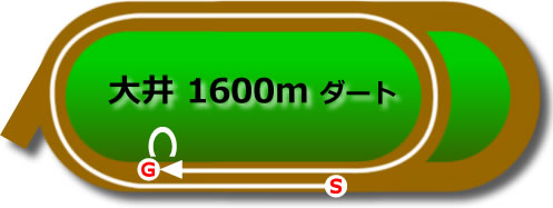 大井1,600mダート