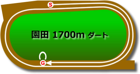 園田1700mダート