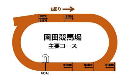 園田コース