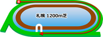 札幌1200m芝