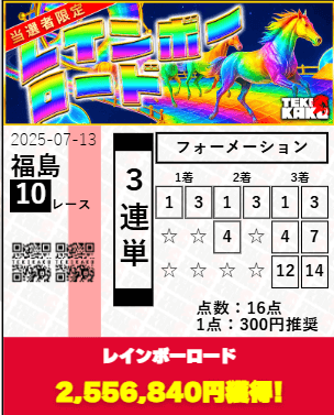 テキカクの的中実績