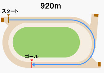 名古屋920mダート