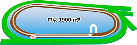中京1900mダート
