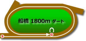 船橋1800mダート
