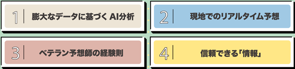 競馬エース唯一無二の体制