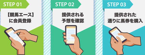 競馬エースの利用方法