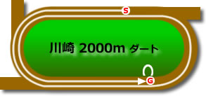 川崎2000mダート