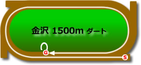 金沢1500mダート