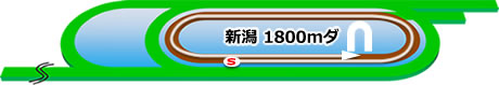 新潟1800mダート