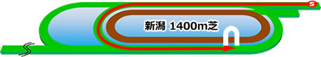 新潟1400m左内