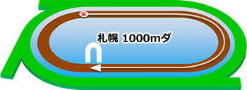 札幌1000mダート