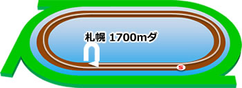 札幌1700mダート